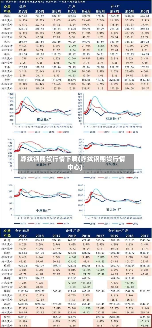 螺纹钢期货行情下载(螺纹钢期货行情中心)-第1张图片