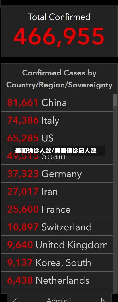美国确诊人数/美国确诊总人数-第1张图片