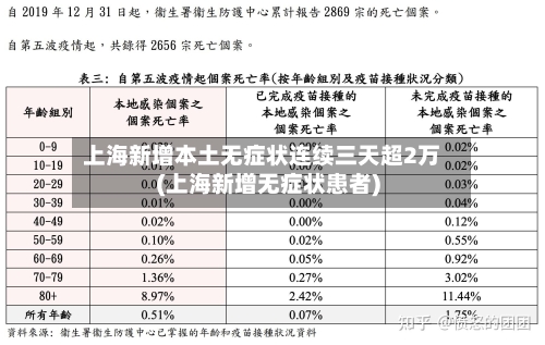 上海新增本土无症状连续三天超2万(上海新增无症状患者)-第1张图片