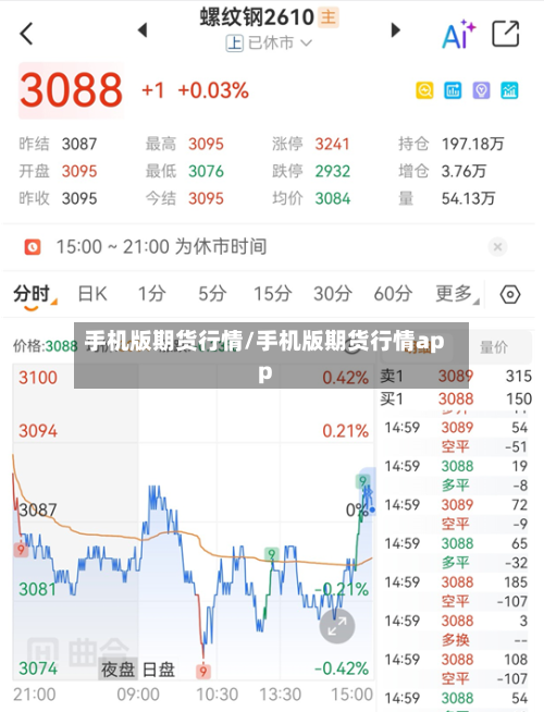 手机版期货行情/手机版期货行情app-第1张图片