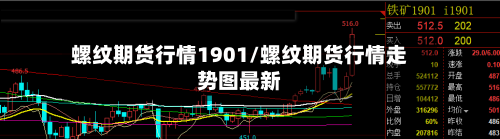 螺纹期货行情1901/螺纹期货行情走势图最新-第1张图片