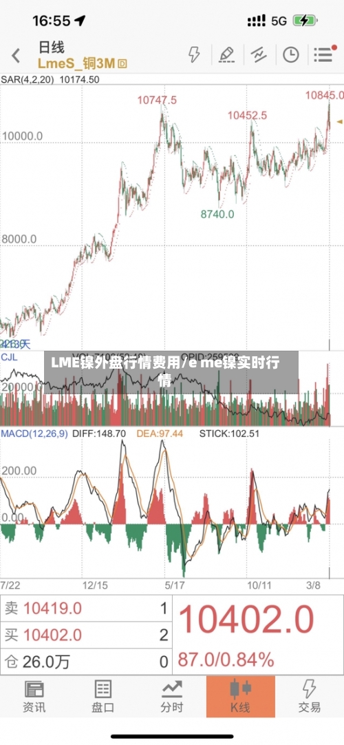 LME镍外盘行情费用/e me镍实时行情-第1张图片