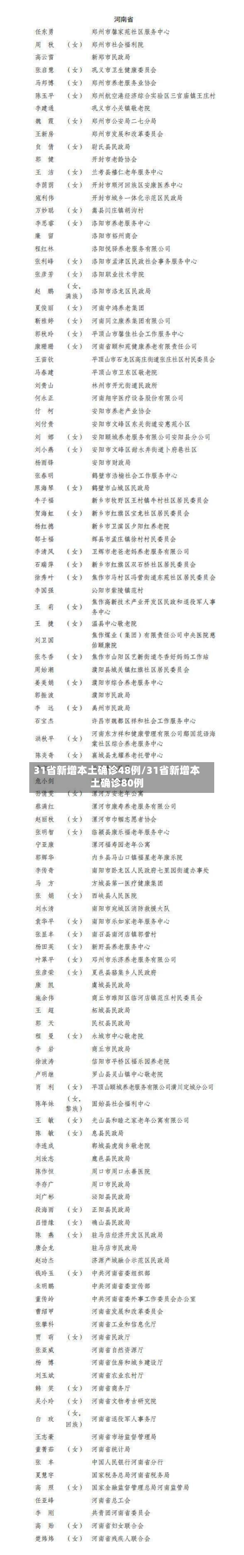 31省新增本土确诊48例/31省新增本土确诊80例