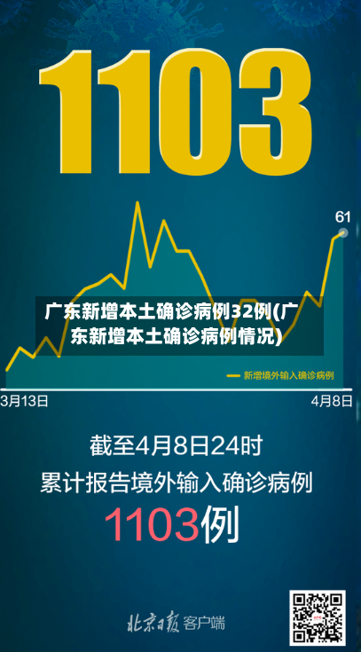 广东新增本土确诊病例32例(广东新增本土确诊病例情况)-第1张图片
