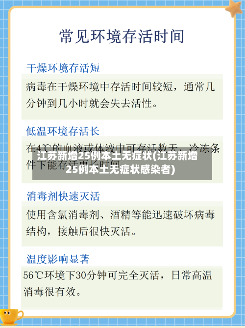 江苏新增25例本土无症状(江苏新增25例本土无症状感染者)-第1张图片