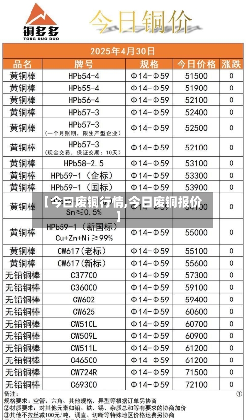 【今曰废铜行情,今日废铜报价】-第1张图片