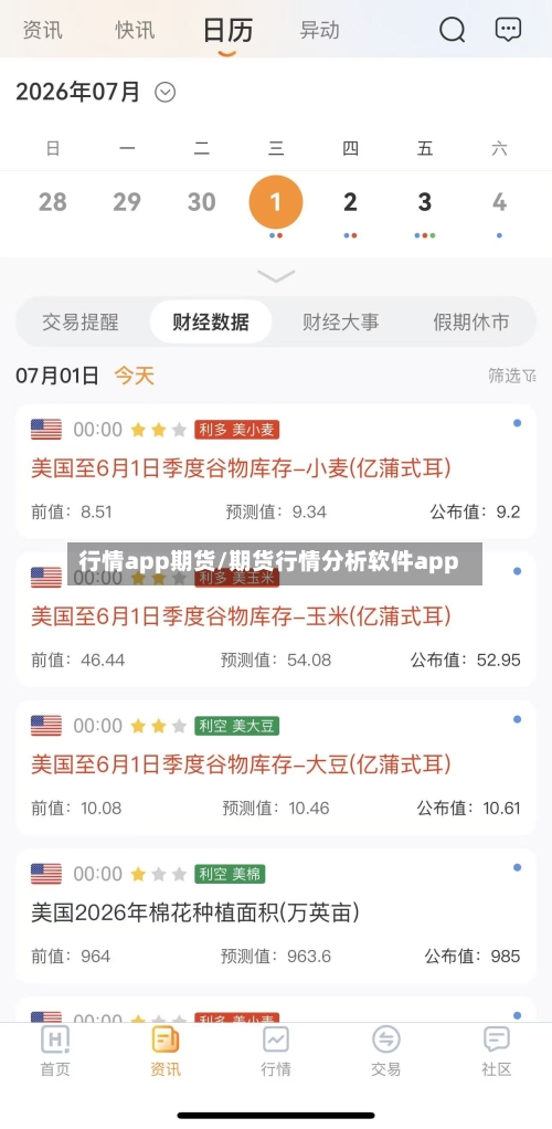 行情app期货/期货行情分析软件app-第1张图片