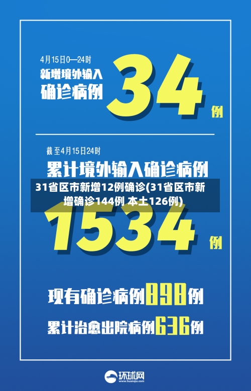 31省区市新增12例确诊(31省区市新增确诊144例 本土126例)