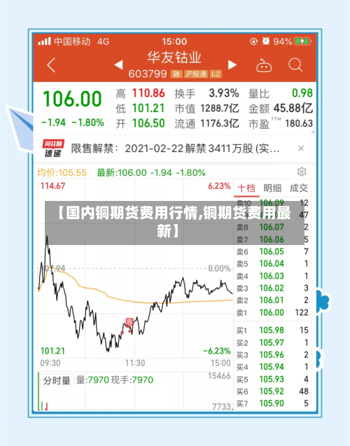 【国内铜期货费用行情,铜期货费用最新】-第1张图片