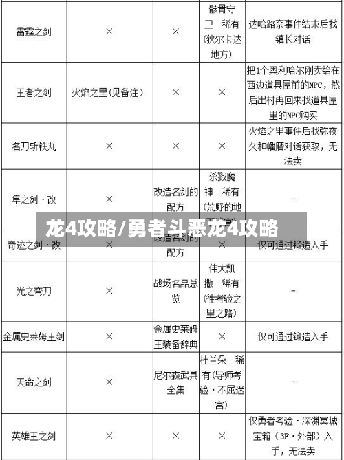 龙4攻略/勇者斗恶龙4攻略-第1张图片