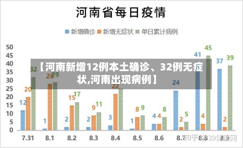 【河南新增12例本土确诊、32例无症状,河南出现病例】-第2张图片
