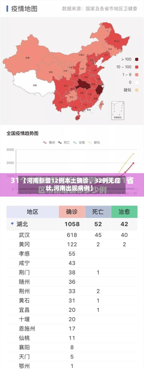 【河南新增12例本土确诊、32例无症状,河南出现病例】-第3张图片