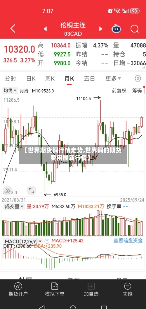 【世界期货铜行情走势,世界铜的期货费用最新行情】-第1张图片