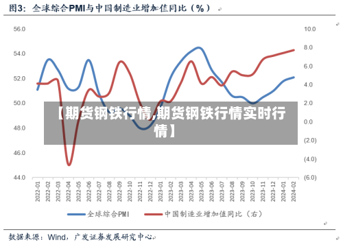 【期货钢铁行情,期货钢铁行情实时行情】-第1张图片