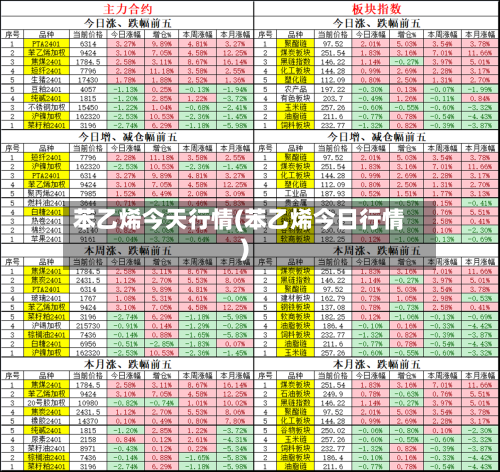 苯乙烯今天行情(苯乙烯今日行情)-第1张图片