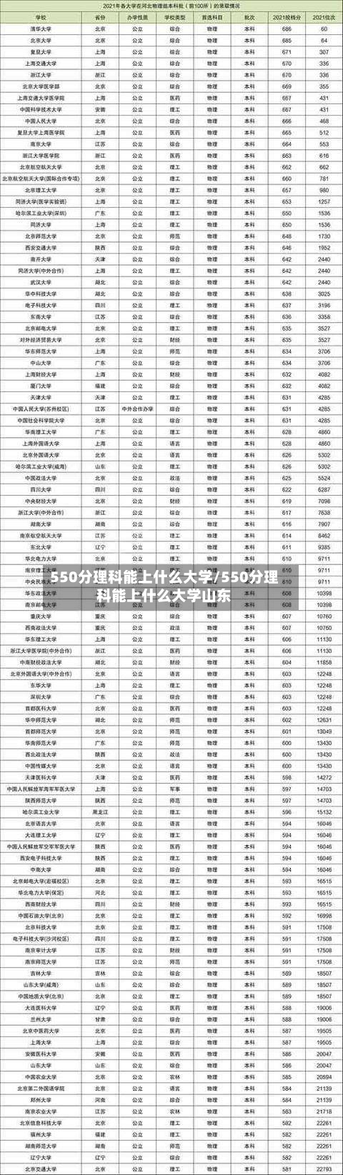 550分理科能上什么大学/550分理科能上什么大学山东-第1张图片