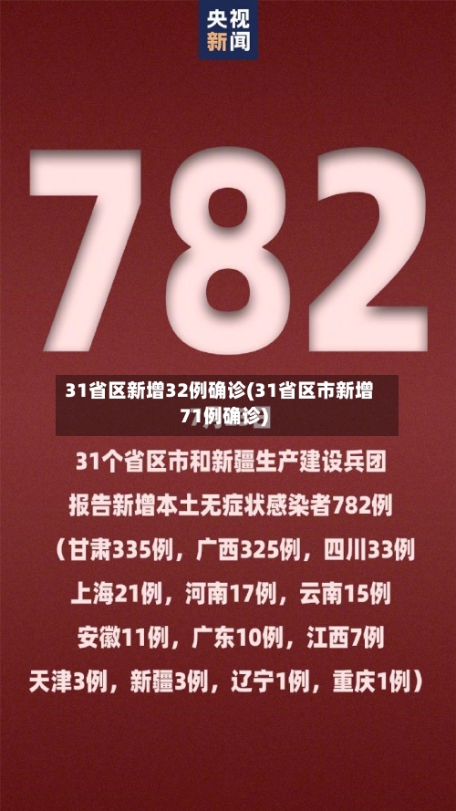 31省区新增32例确诊(31省区市新增71例确诊)-第1张图片