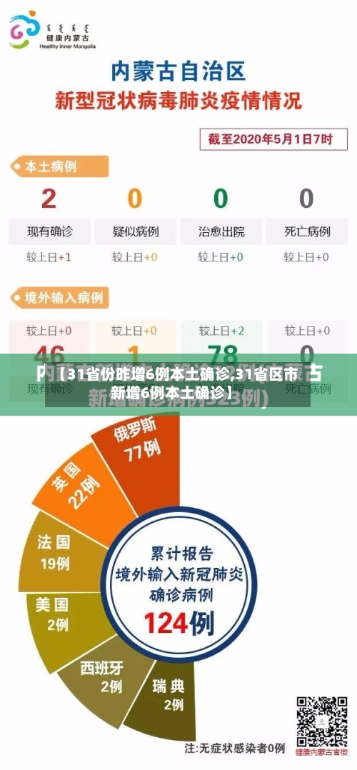 【31省份昨增6例本土确诊,31省区市新增6例本土确诊】-第2张图片