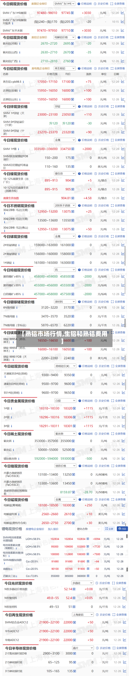 【熟铝市场行情,生铝和熟铝费用】