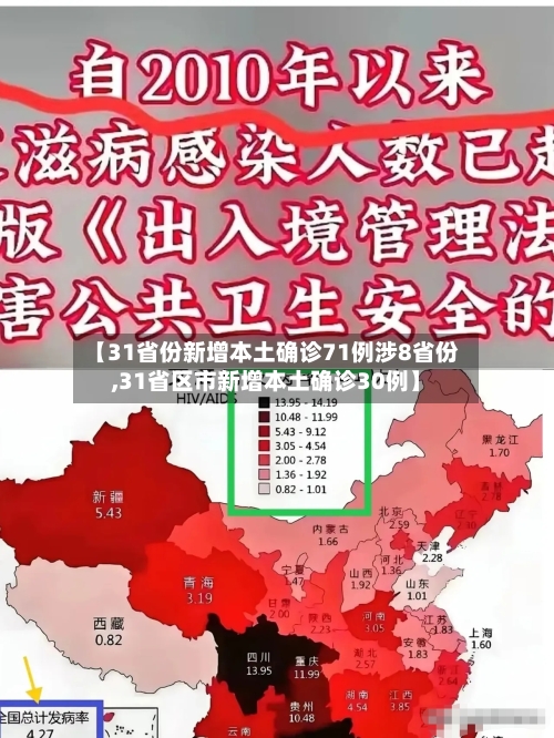 【31省份新增本土确诊71例涉8省份,31省区市新增本土确诊30例】-第1张图片