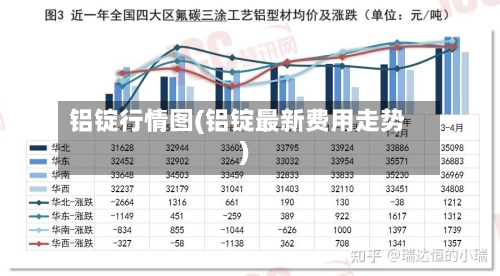 铝锭行情图(铝锭最新费用走势)-第1张图片