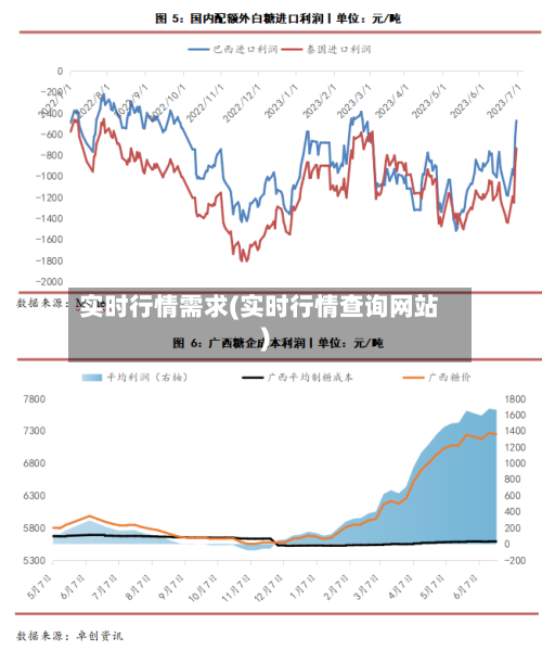 实时行情需求(实时行情查询网站)