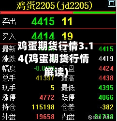 鸡蛋期货行情3.14(鸡蛋期货行情解读)-第1张图片