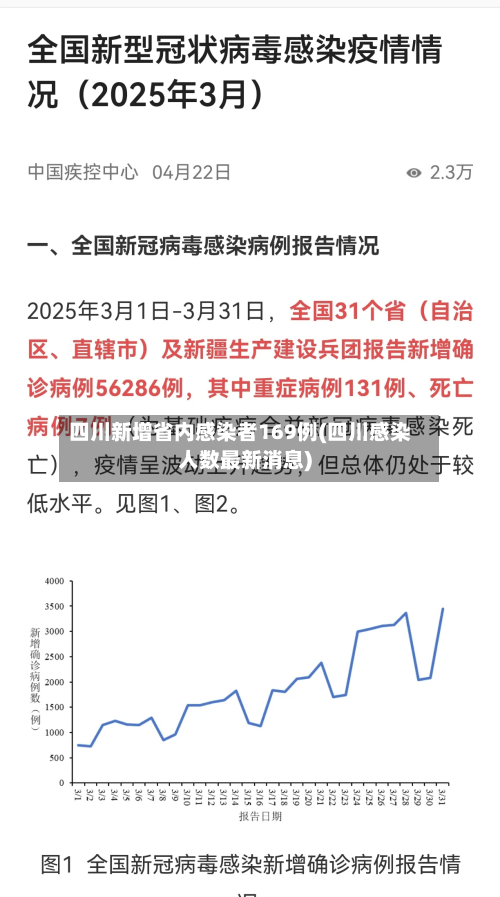 四川新增省内感染者169例(四川感染人数最新消息)