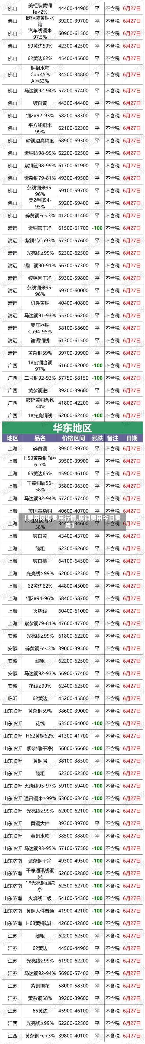 【费用废铜费用行情,废铜费用今日费用】