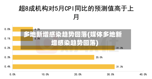多地新增感染趋势回落(媒体多地新增感染趋势回落)-第1张图片