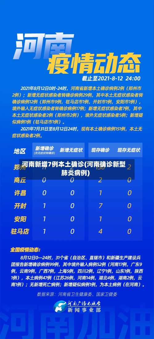 河南新增7例本土确诊(河南确诊新型肺炎病例)-第1张图片