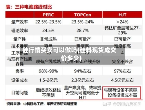 硅行情买卖可以做吗(硅料现货成交价多少)-第1张图片