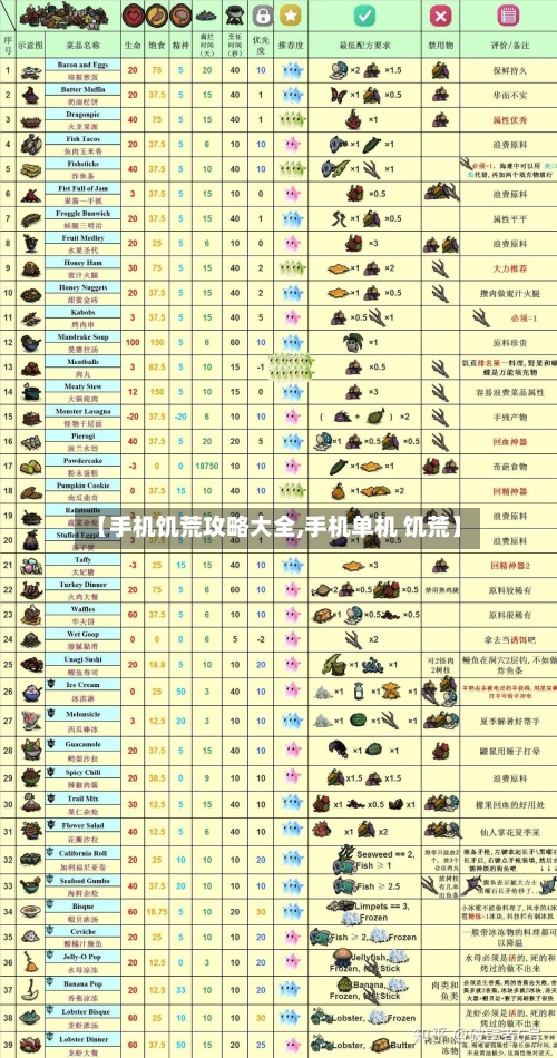 【手机饥荒攻略大全,手机单机 饥荒】-第1张图片