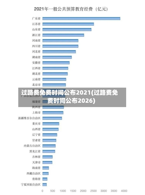 过路费免费时间公布2021(过路费免费时间公布2026)-第1张图片