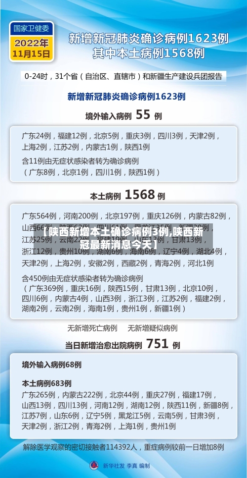 【陕西新增本土确诊病例3例,陕西新冠最新消息今天】