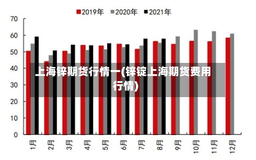 上海锌期货行情一(锌锭上海期货费用行情)-第1张图片