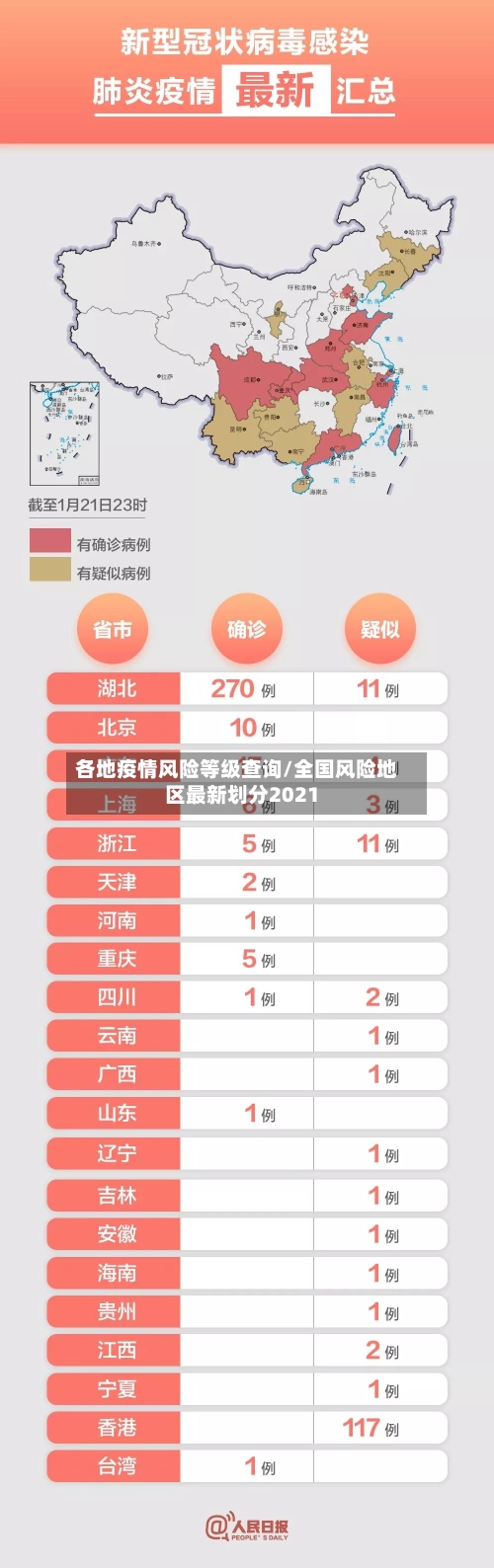 各地疫情风险等级查询/全国风险地区最新划分2021