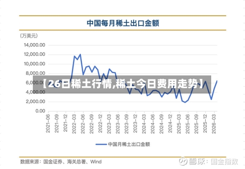 【26日稀土行情,稀土今日费用走势】