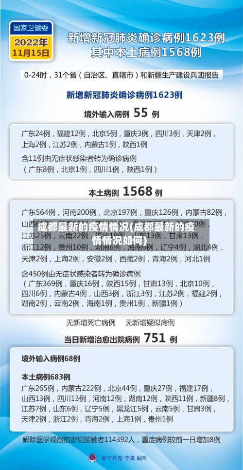 成都最新的疫情情况(成都最新的疫情情况如何)-第2张图片