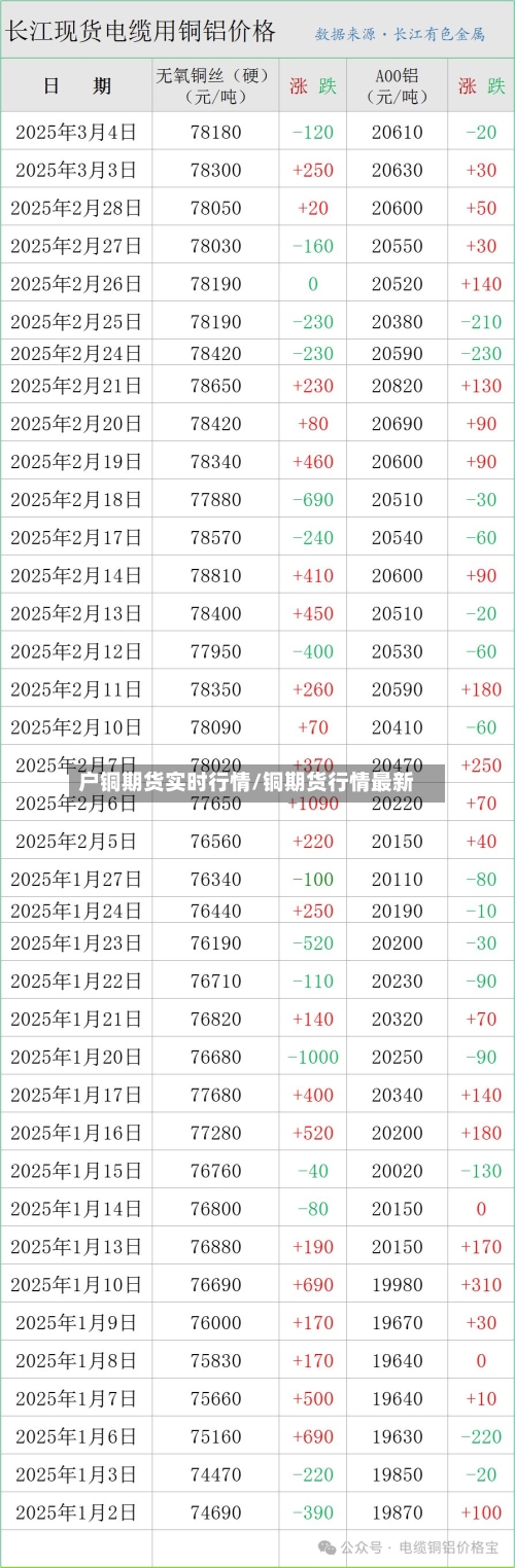 户铜期货实时行情/铜期货行情最新-第1张图片