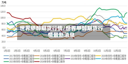 世界甲醇期货行情/世界甲醇期货行情最新消息-第1张图片