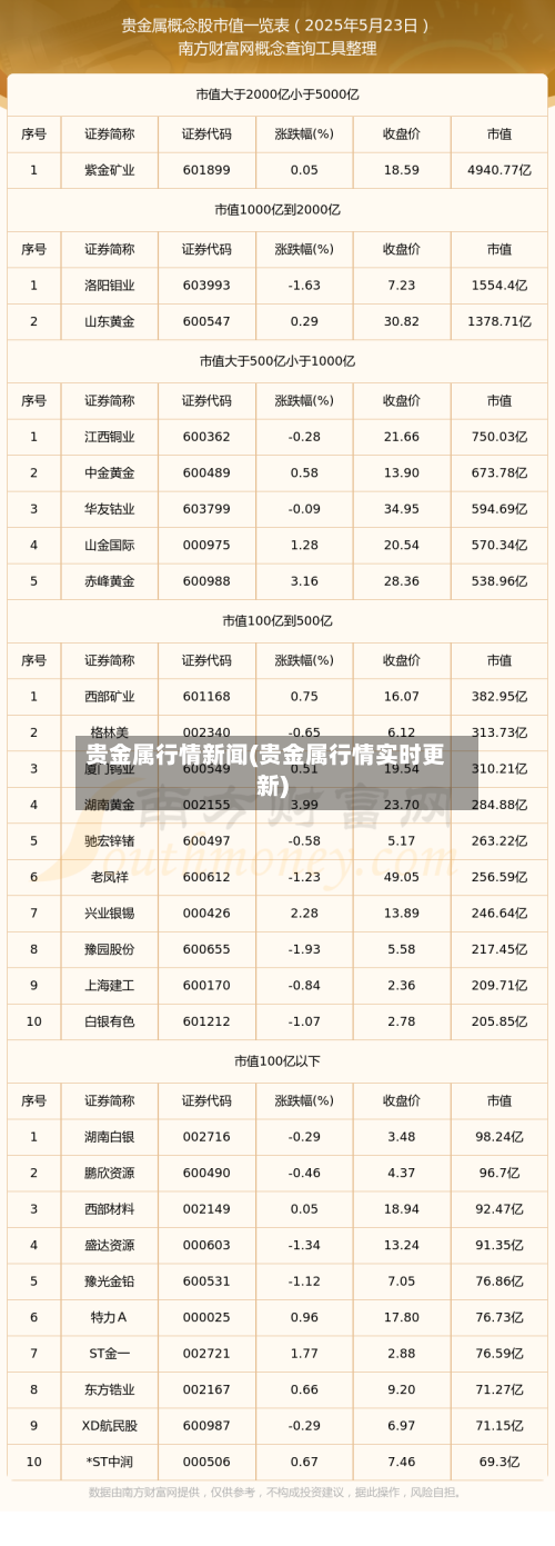 贵金属行情新闻(贵金属行情实时更新)-第1张图片
