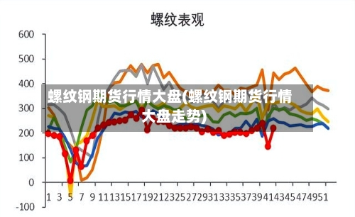 螺纹钢期货行情大盘(螺纹钢期货行情大盘走势)-第1张图片