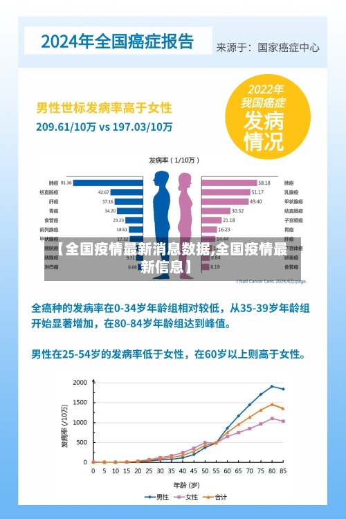 【全国疫情最新消息数据,全国疫情最新信息】-第1张图片