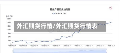 外汇期货行情/外汇期货行情表-第1张图片