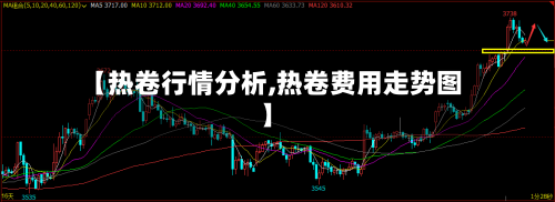 【热卷行情分析,热卷费用走势图】-第1张图片