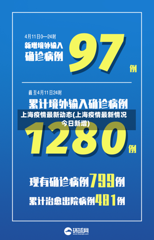 上海疫情最新动态(上海疫情最新情况今日新增)