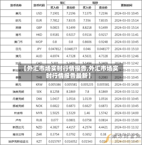 【外汇市场实时行情报告,外汇市场实时行情报告最新】-第1张图片