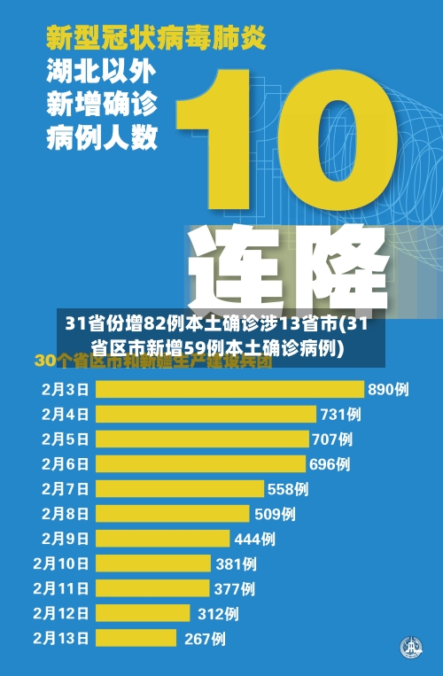 31省份增82例本土确诊涉13省市(31省区市新增59例本土确诊病例)-第3张图片