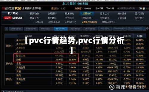 【pvc行情趋势,pvc行情分析】-第1张图片